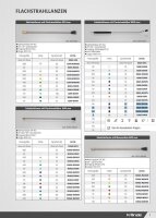 Kränzle Edelstahllanze 500 mm M22x1.5 AG mit versch. Flachstrahldüsen